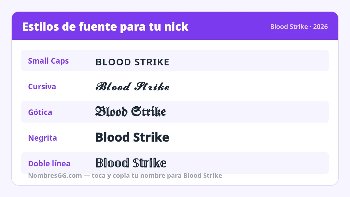 Estilos de fuente Unicode para nombres de Blood Strike: small caps, cursiva, gótica, negrita y doble línea