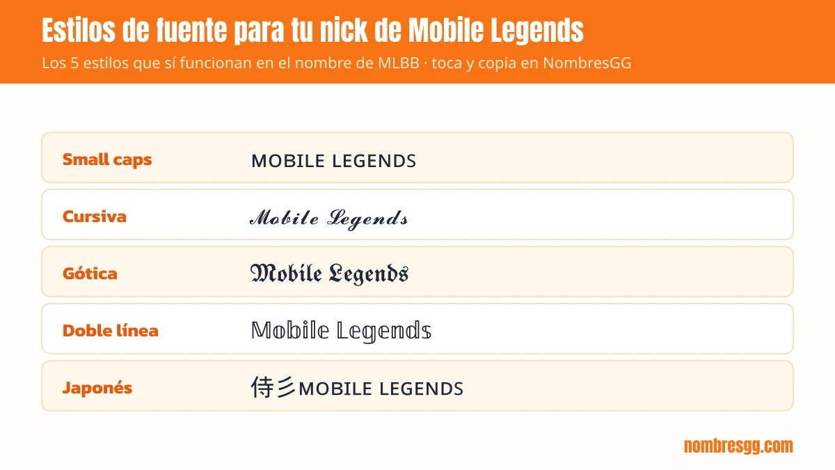 Estilos de fuente Unicode para nombres de Mobile Legends: small caps, cursiva, gótica, doble línea y japonés