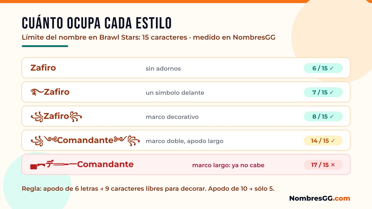 Tabla del límite de 15 caracteres para nombres de Brawl Stars