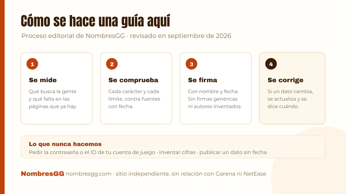 Los cuatro pasos del proceso editorial de NombresGG: se mide, se comprueba, se firma y se corrige